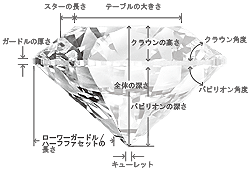 CUT（カット）